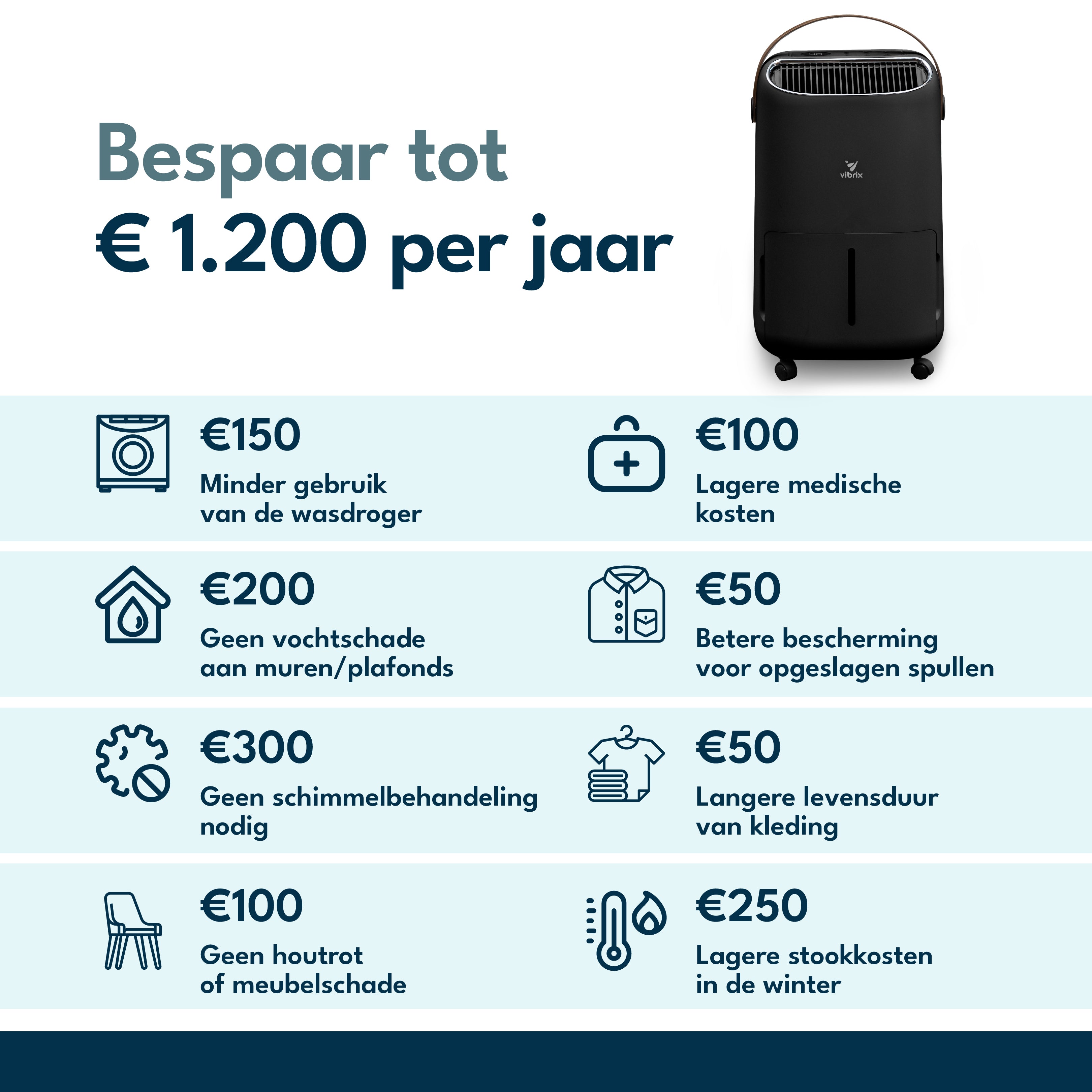 Vibrix DryFlow12 Pro Luchtontvochtiger