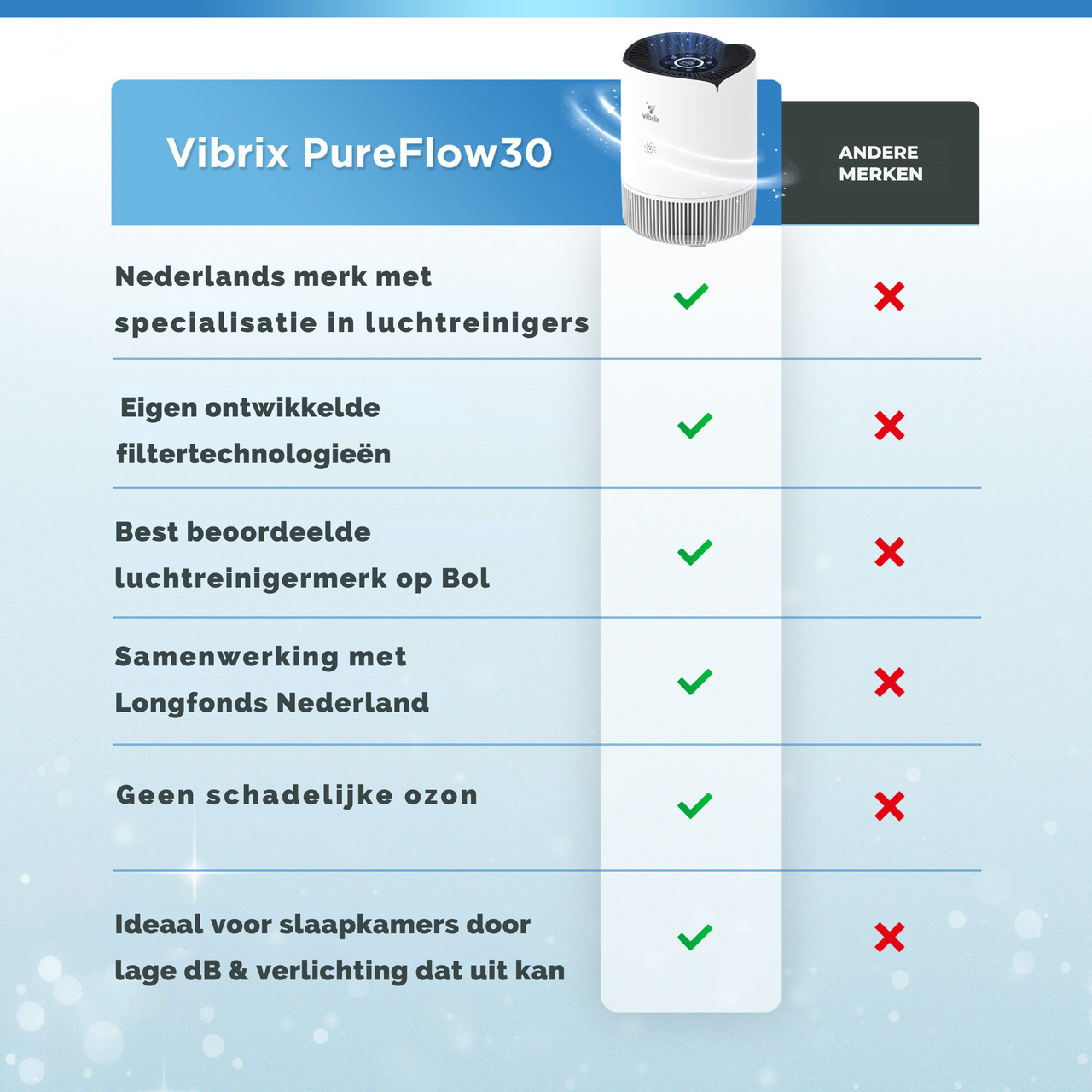 Vibrix Pureflow30 Luchtreiniger