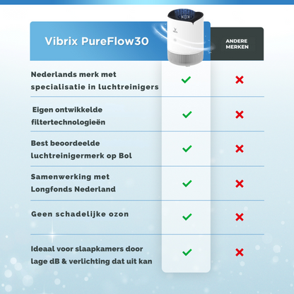 Vibrix PF30 Luchtreiniger (Tweedehands)