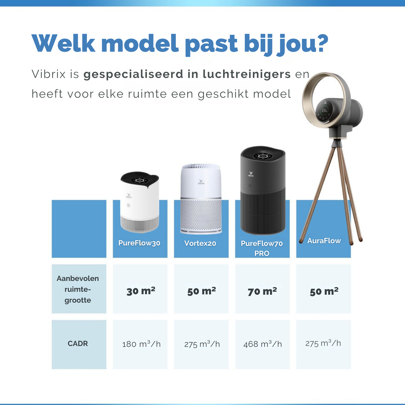 Vibrix Luchtreiniger Woonkamer - 70 m2 - HEPA Filter - Ionisator - Luchtfilter - Air Purifier - Air Cleaner - PureFlow70 Pro - CADR 468m3/h