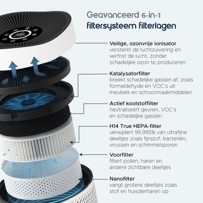 Vibrix PureFlow50 Luchtreiniger