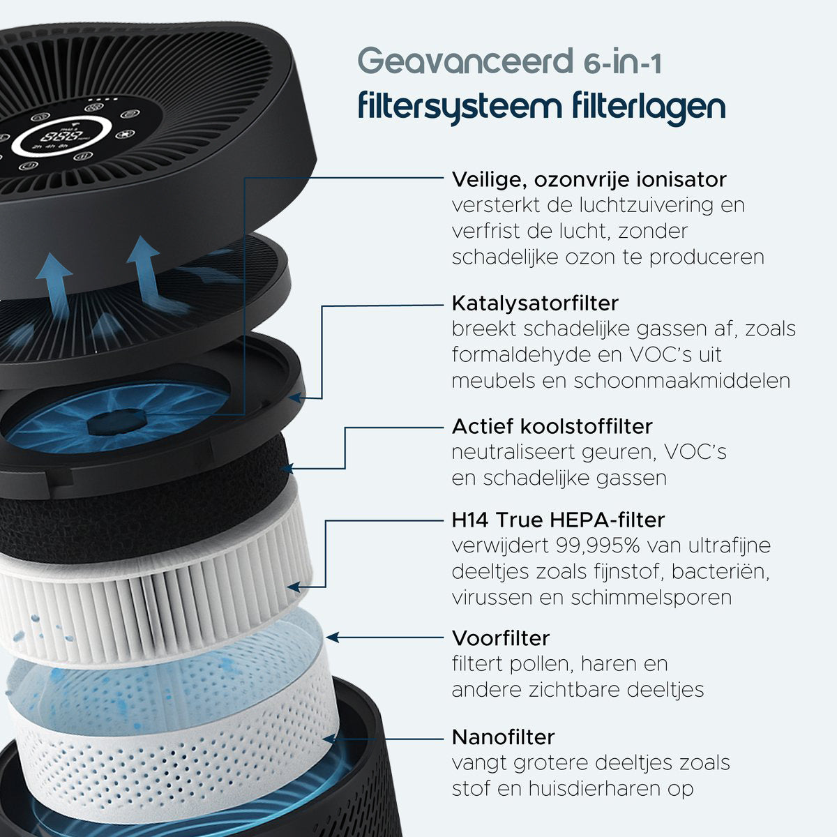 Vibrix PureFlow50 Luchtreiniger