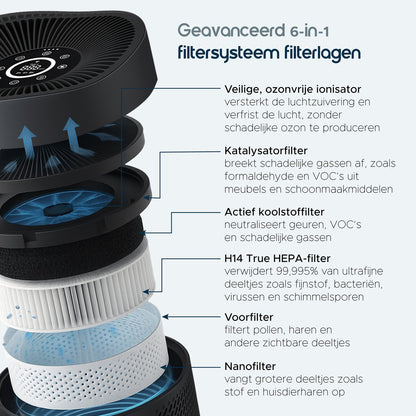 Vibrix PureFlow50 Luchtreiniger