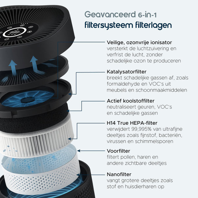 Vibrix PureFlow50 Luchtreiniger