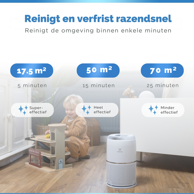 Vibrix Vortex20 Luchtreiniger