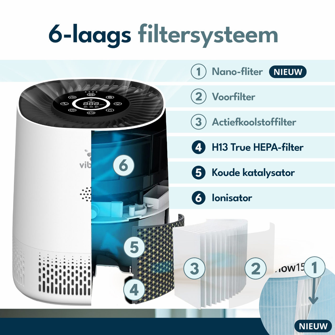Vibrix PureFlow15 Luchtreiniger