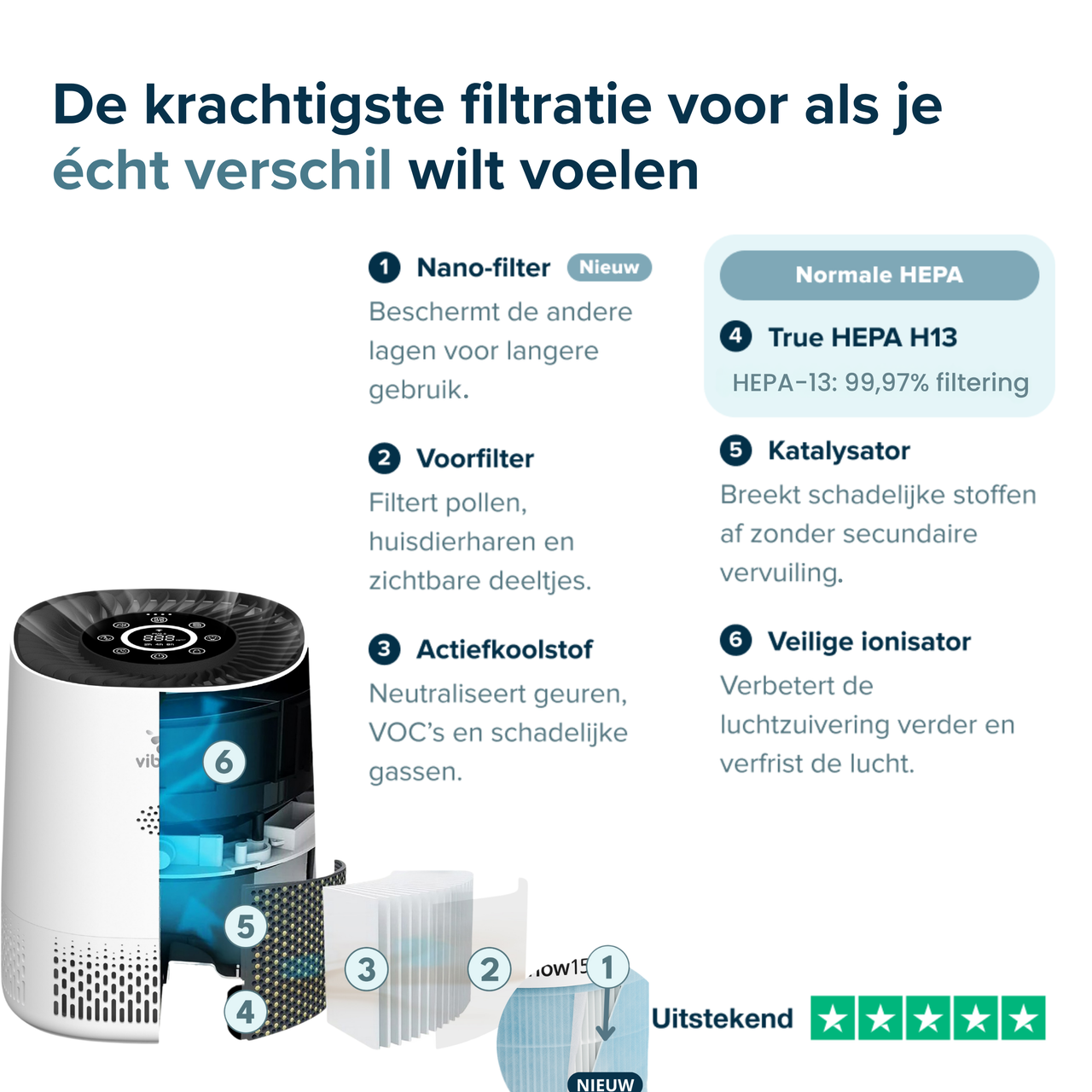 Vibrix PureFlow15 Luchtreiniger