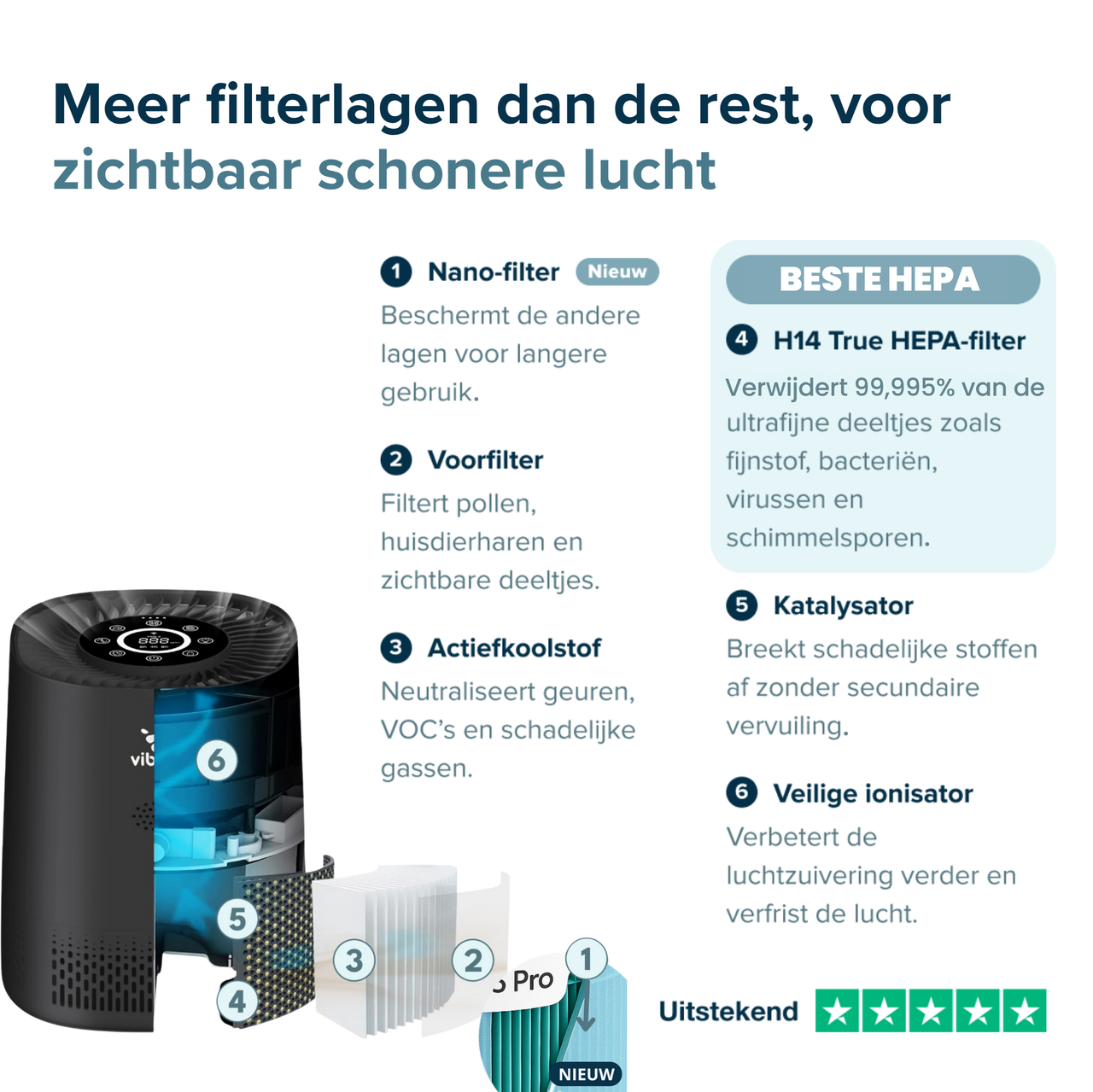 Vibrix PureFlow15 Luchtreiniger