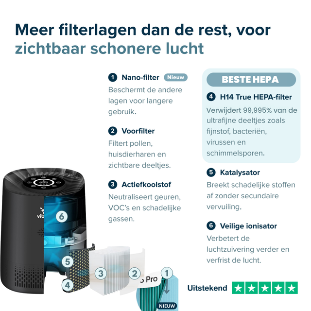 Vibrix PureFlow15 Luchtreiniger