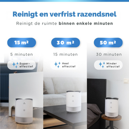 Vibrix PF30 Luchtreiniger (Tweedehands)
