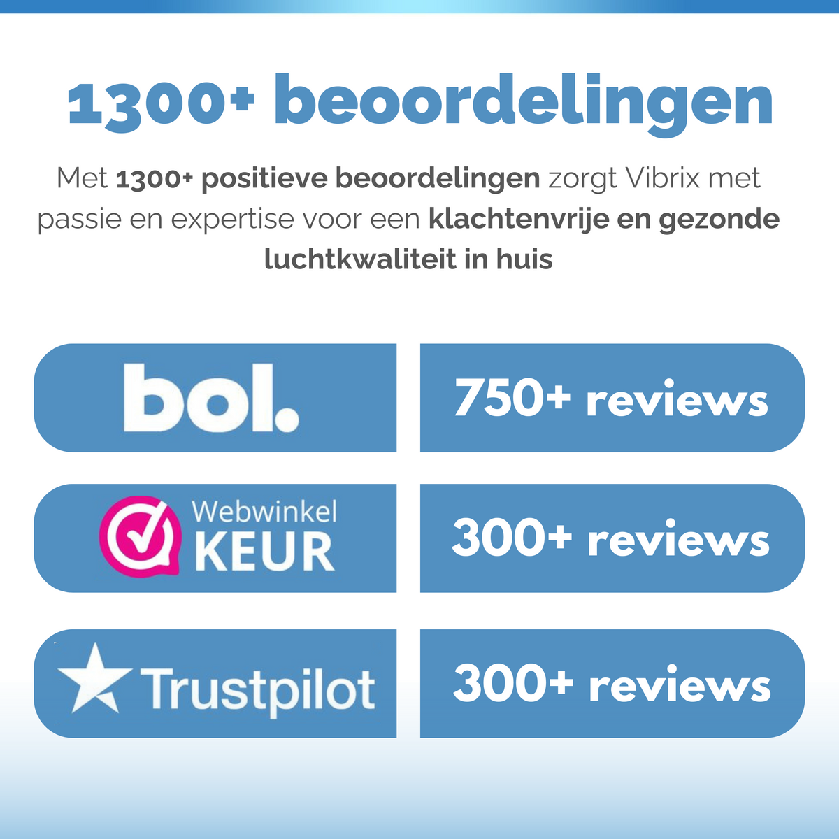 Vibrix Vortex20 Luchtreiniger (Tweedehands)
