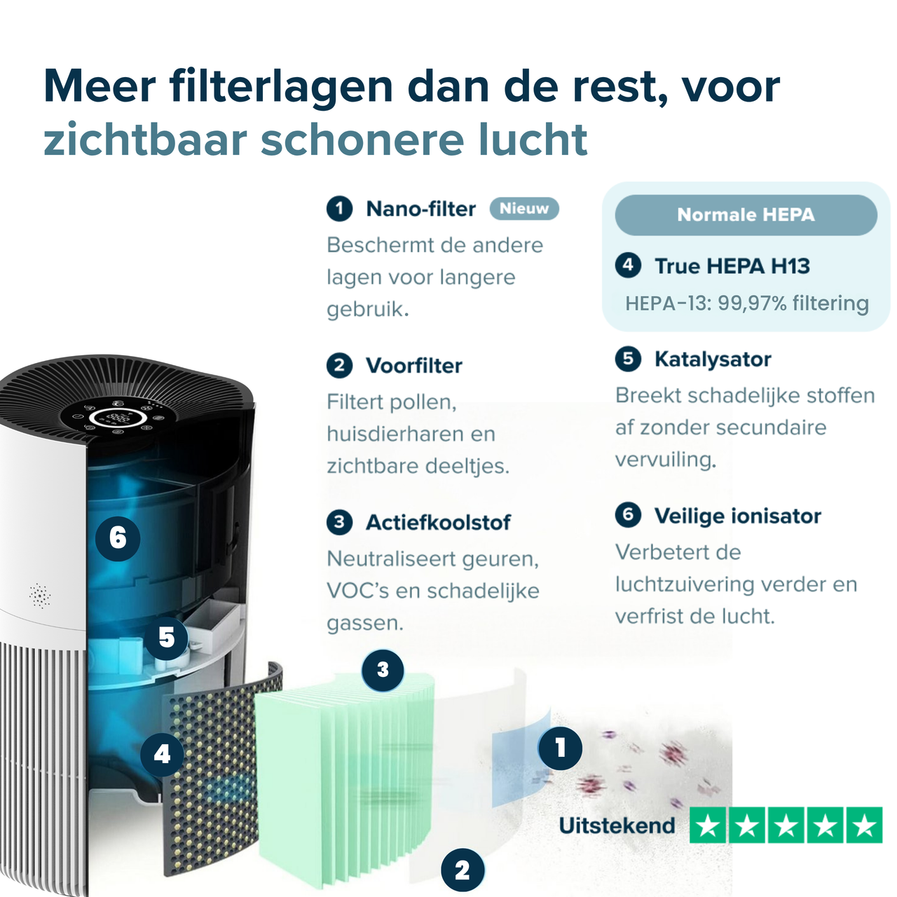 Vibrix PureFlow70 Luchtreiniger