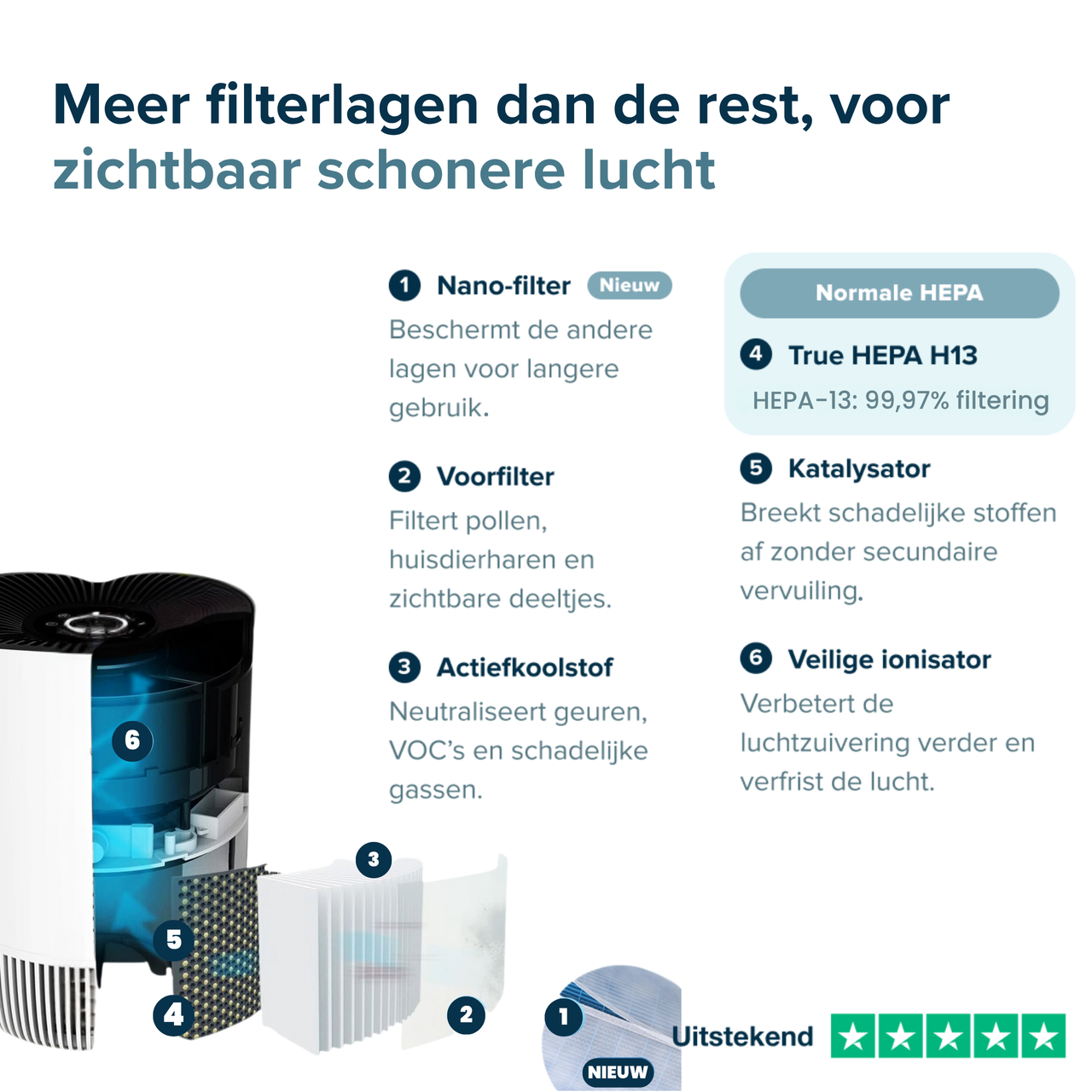 Vibrix PureFlow30 Luchtreiniger