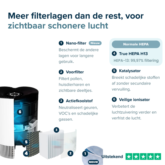 Vibrix PureFlow30 Luchtreiniger