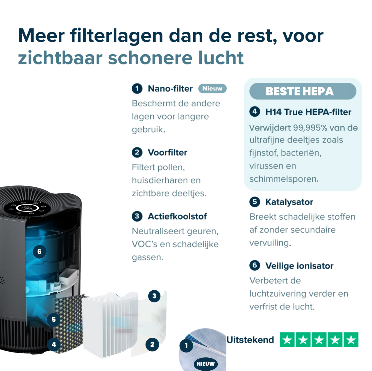 Vibrix PureFlow30 Luchtreiniger