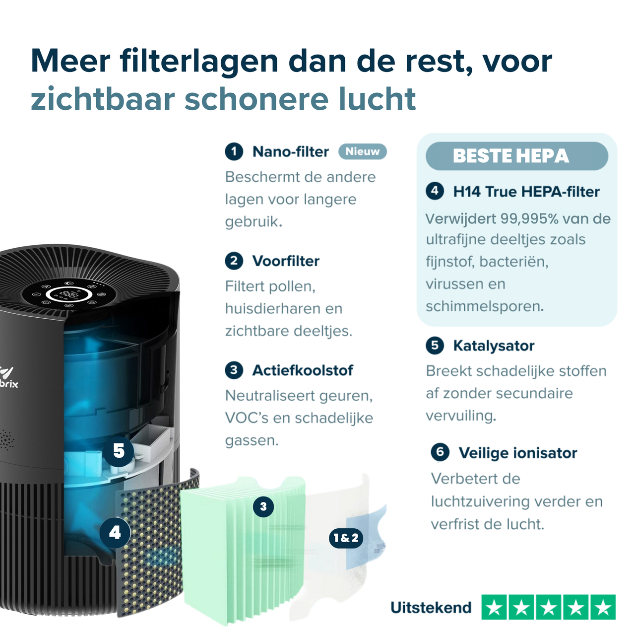 Vibrix PureFlow50 Luchtreiniger