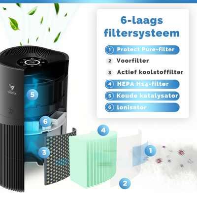 Vibrix Luchtreiniger Woonkamer - 70 m2 - HEPA Filter - Ionisator - Luchtfilter - Air Purifier - Air Cleaner - PureFlow70 Pro - CADR 468m3/h