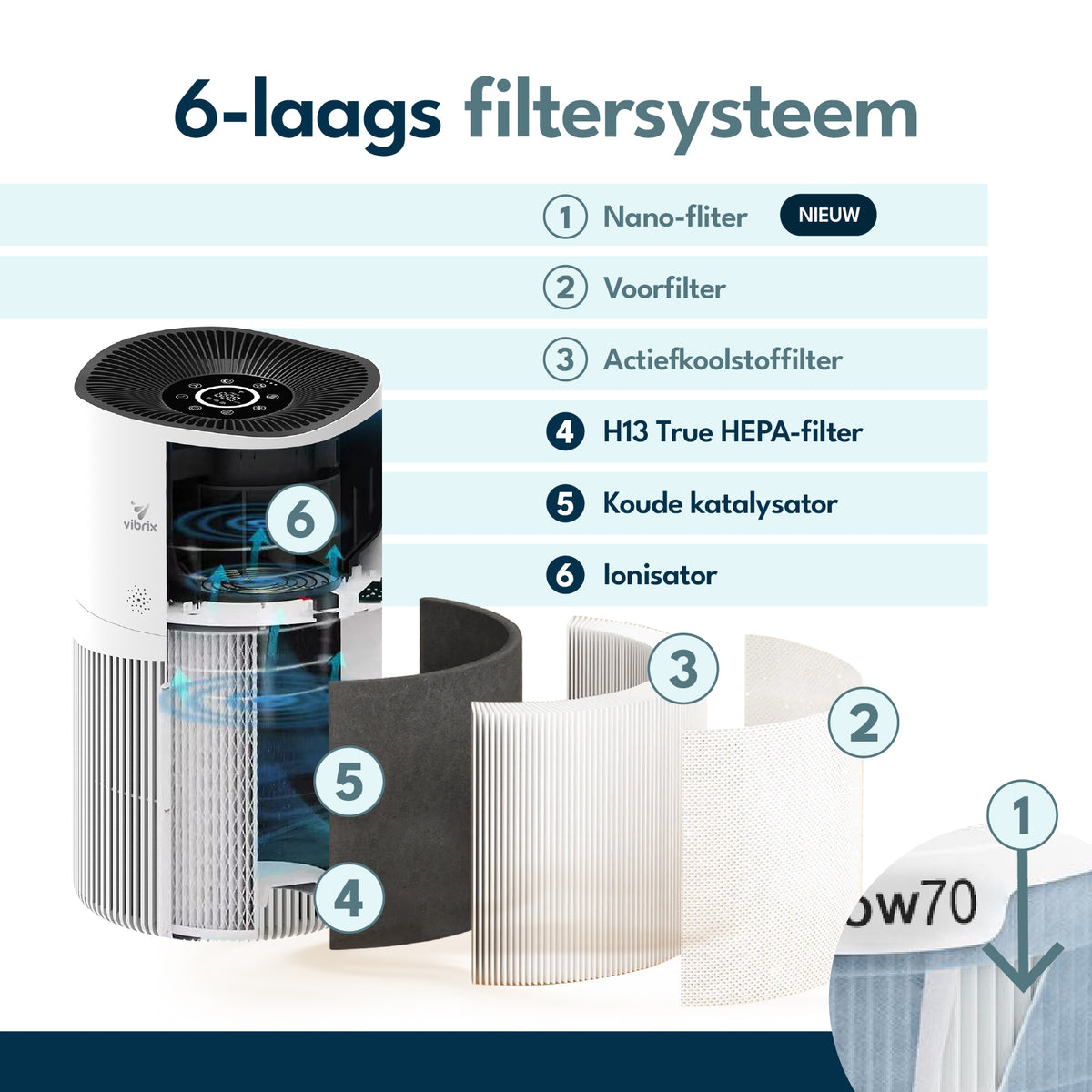 Vibrix PF70 Luchtreiniger (Tweedehands)