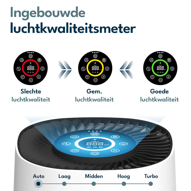 Vibrix PureFlow15 Luchtreiniger