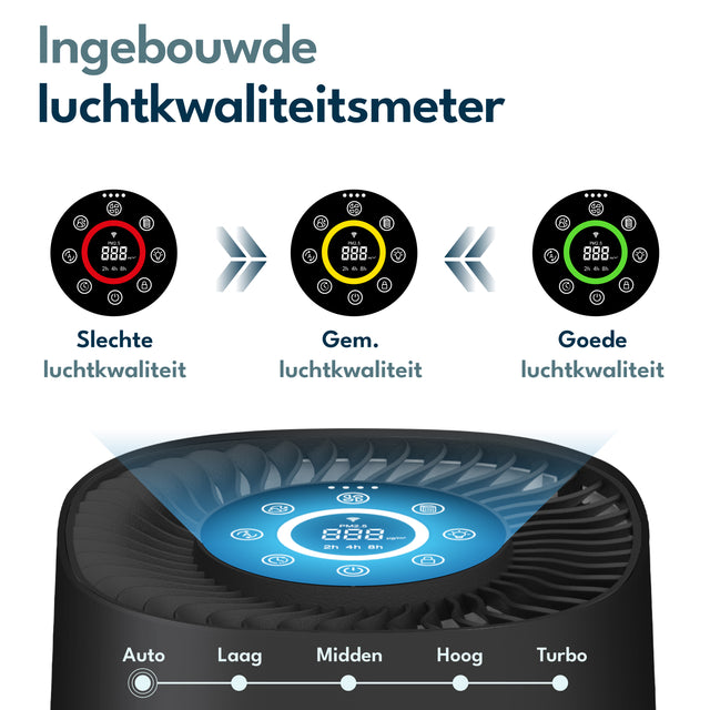 Vibrix PureFlow15 Luchtreiniger