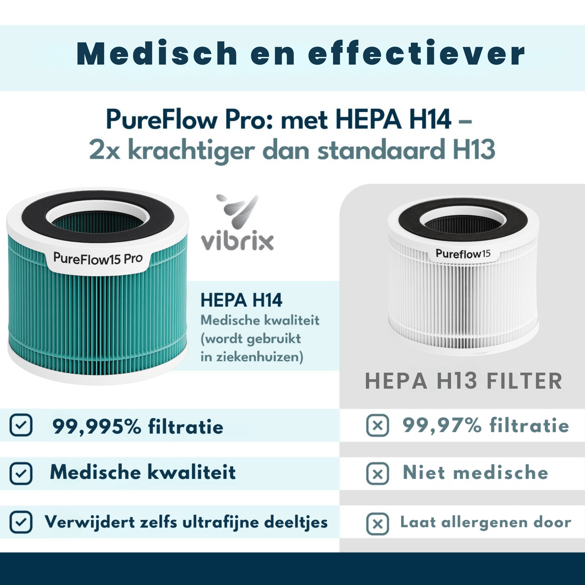 Vibrix PureFlow15 Pro luchtreiniger