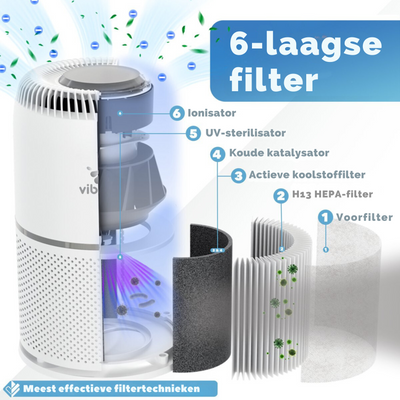 Vibrix Luchtreiniger Woonkamer - 50 m2 - HEPA Filter - Ionisator - Luchtfilter - Air Purifier - Air Cleaner - Vortex20 - CADR 275m3/h