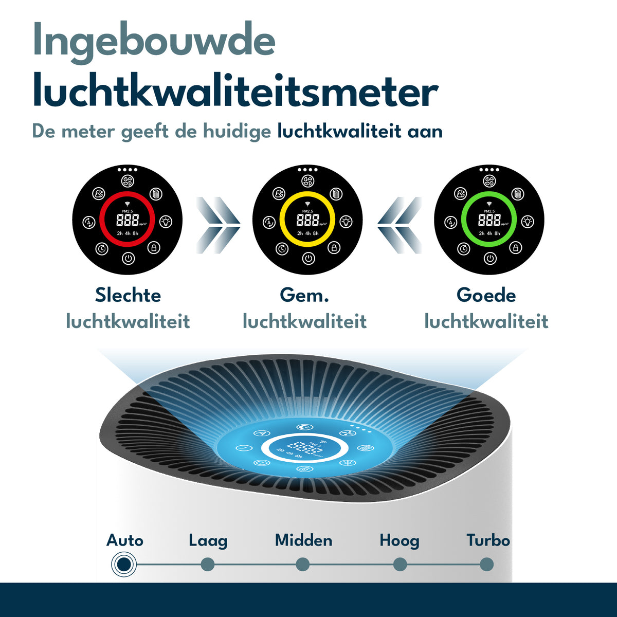 Vibrix PF70 Luchtreiniger (Tweedehands)