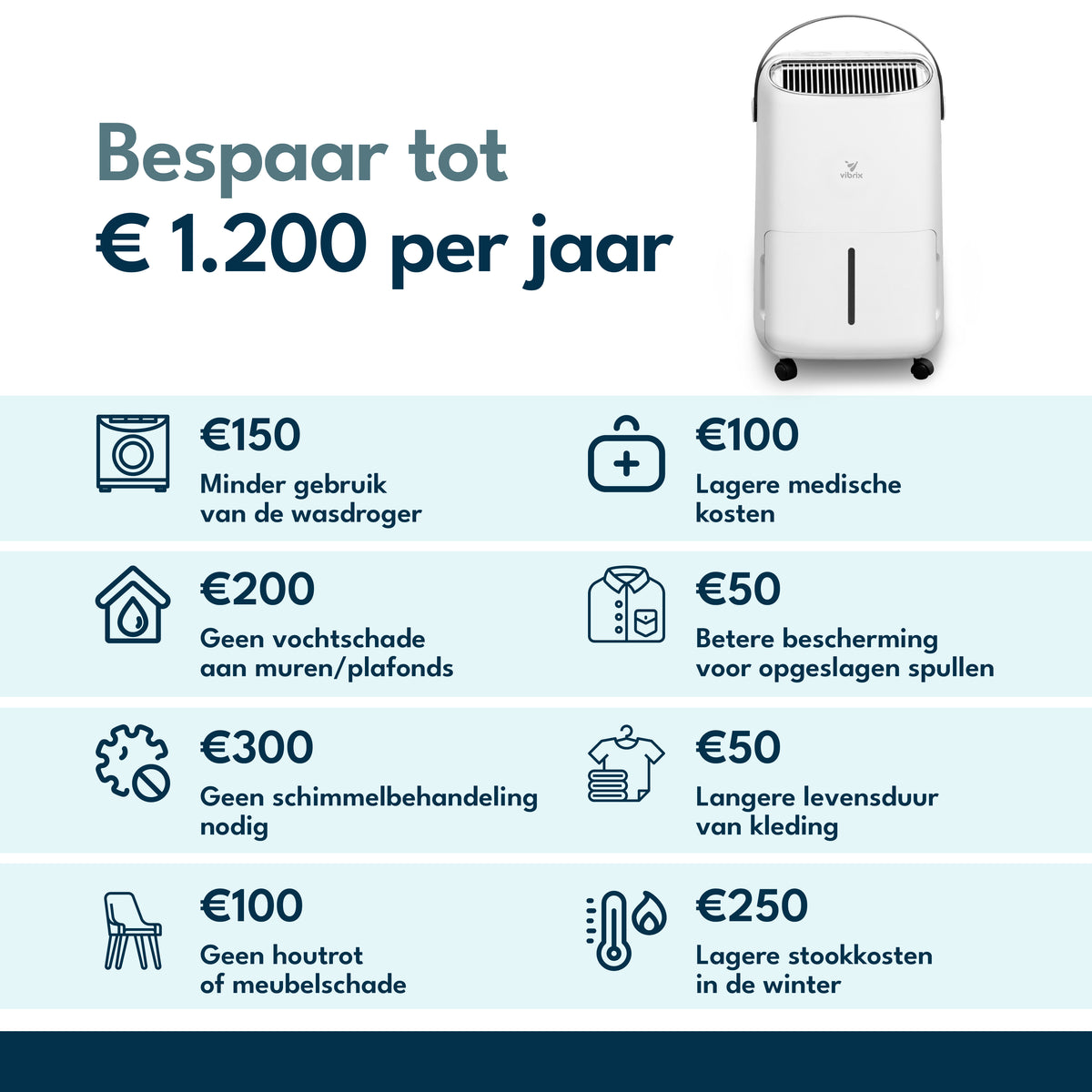 Vibrix DF12 Luchtontvochtiger (Tweedehands)