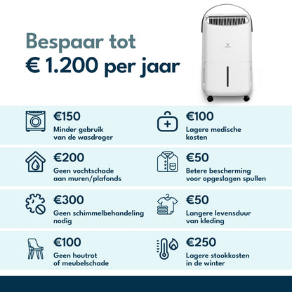Vibrix DF12 Luchtontvochtiger (Tweedehands)