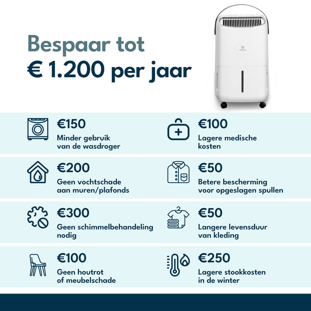 Vibrix DF12 Luchtontvochtiger (Tweedehands)
