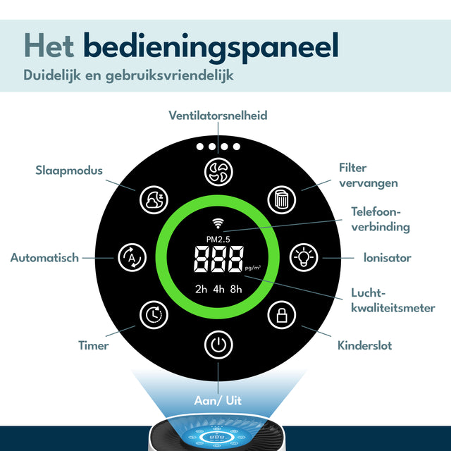 Vibrix PureFlow15 Luchtreiniger