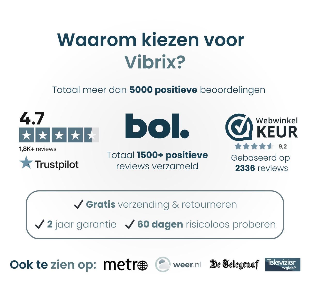 Vibrix PureFlow15 Luchtreiniger