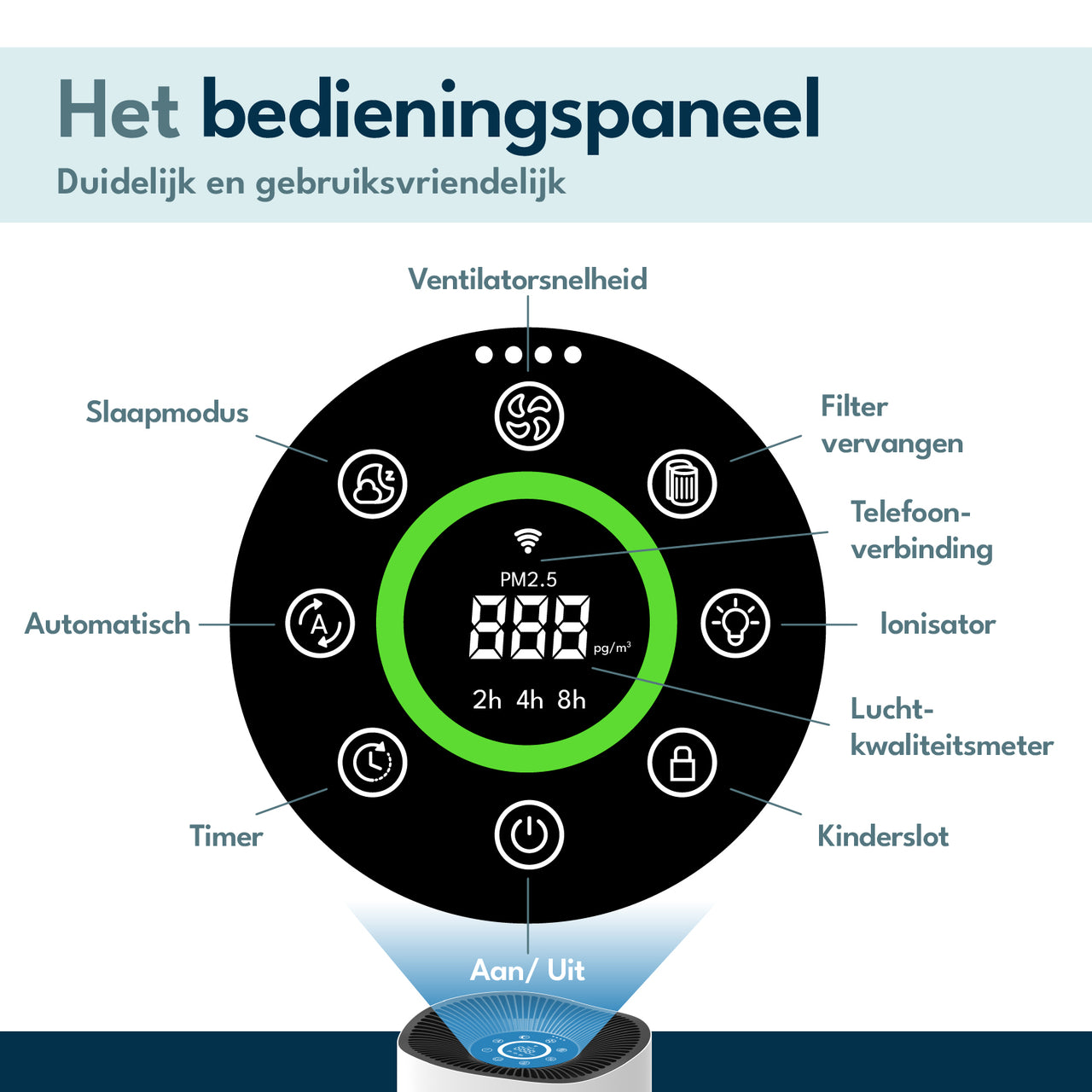 Vibrix PureFlow70 Luchtreiniger