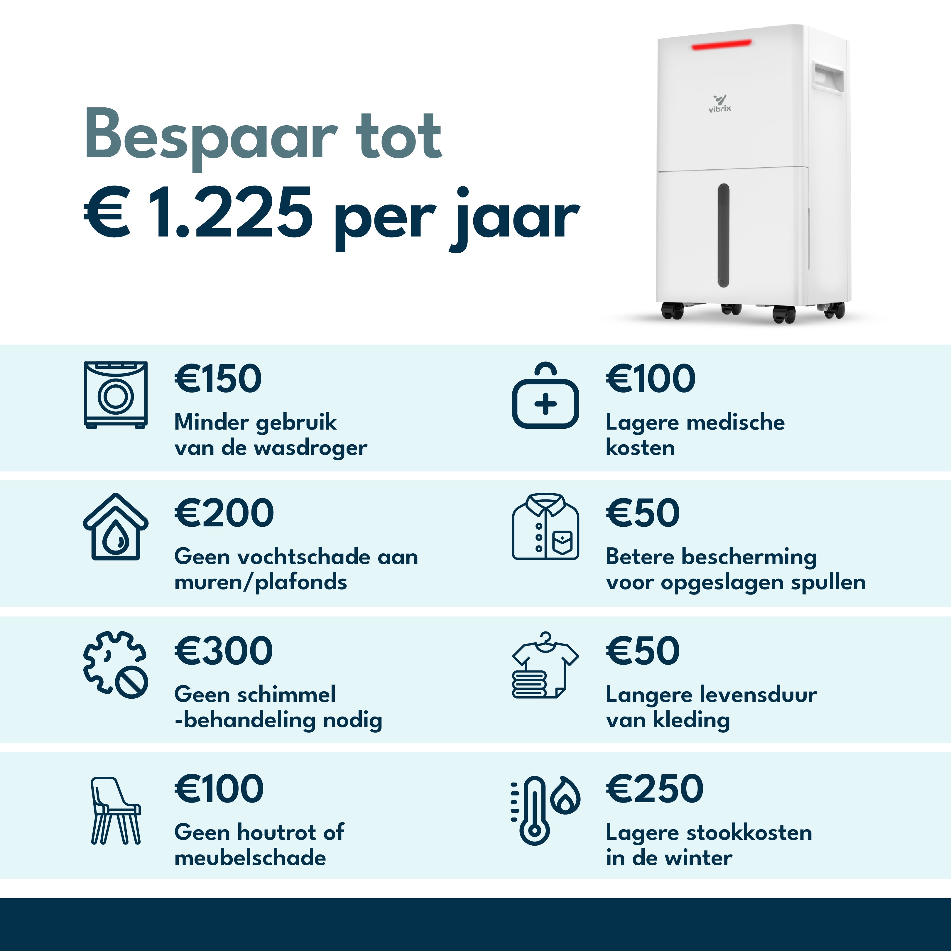 Vibrix DryFlow6 luchtontvochtiger
