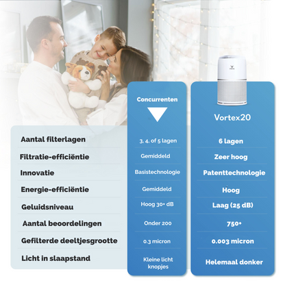Vibrix Vortex20 Luchtreiniger (Tweedehands)