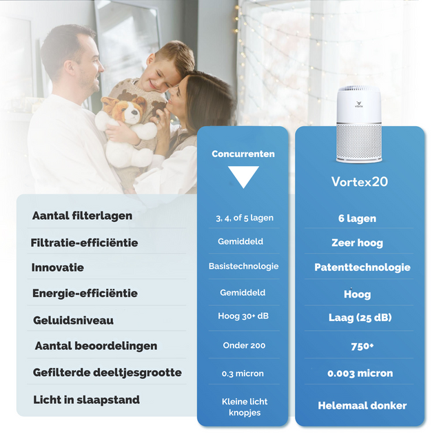 Vibrix Vortex20 Luchtreiniger