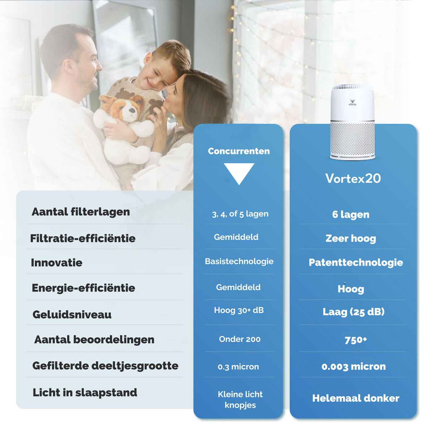 Vibrix Luchtreiniger Woonkamer - 50 m2 - HEPA Filter - Ionisator - Luchtfilter - Air Purifier - Air Cleaner - Vortex20 - CADR 275m3/h