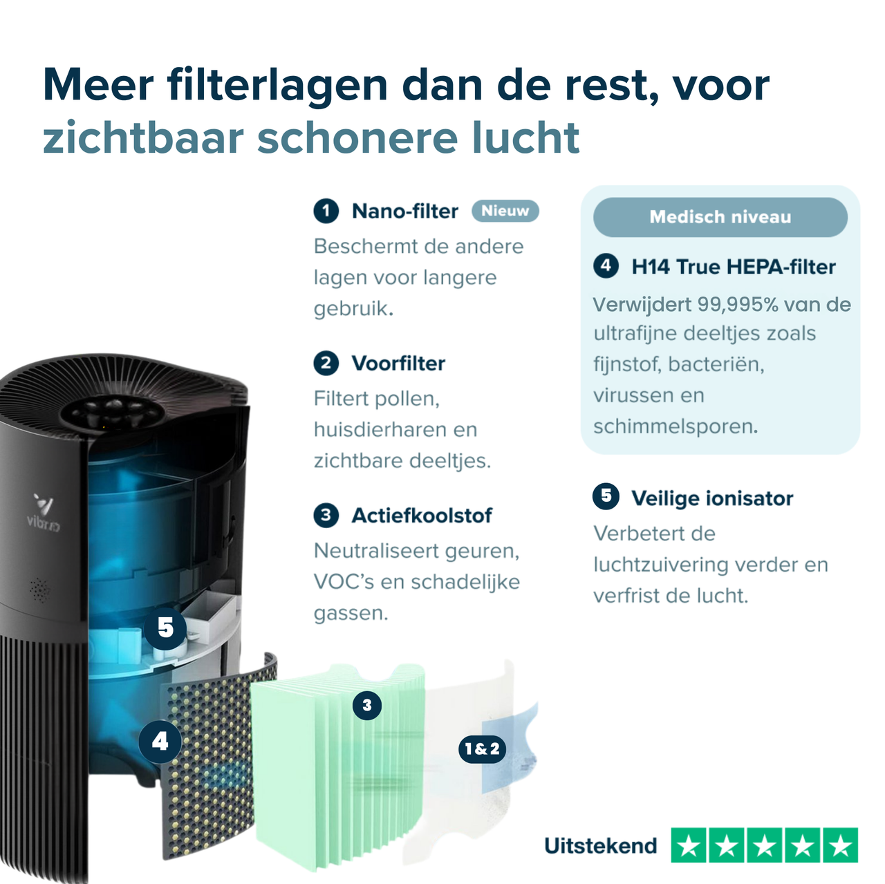 Vibrix PureFlow70 Luchtreiniger
