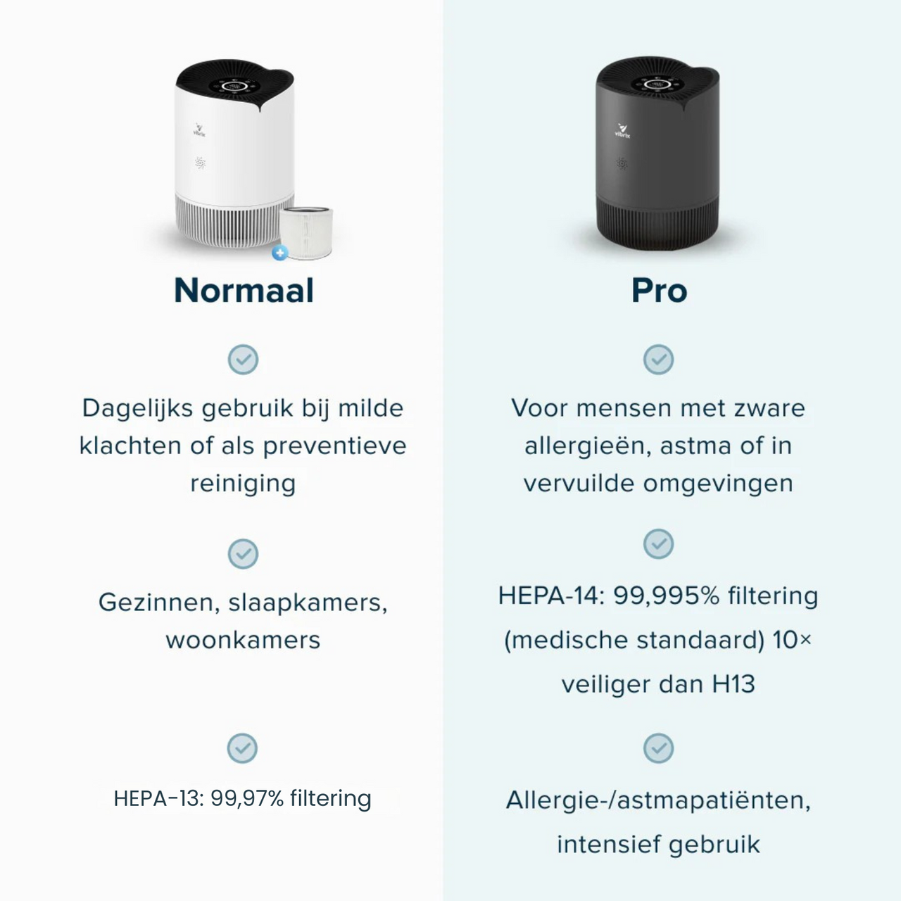 Vibrix PureFlow30 Luchtreiniger