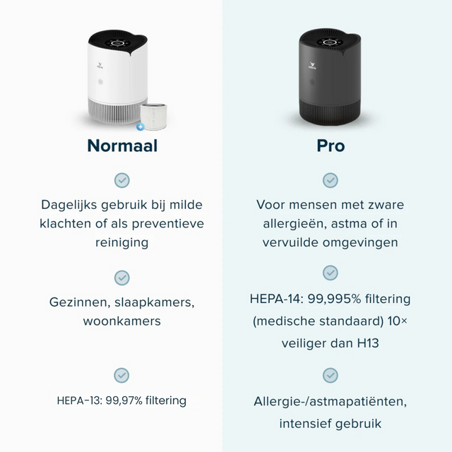 Vibrix PureFlow30 Luchtreiniger