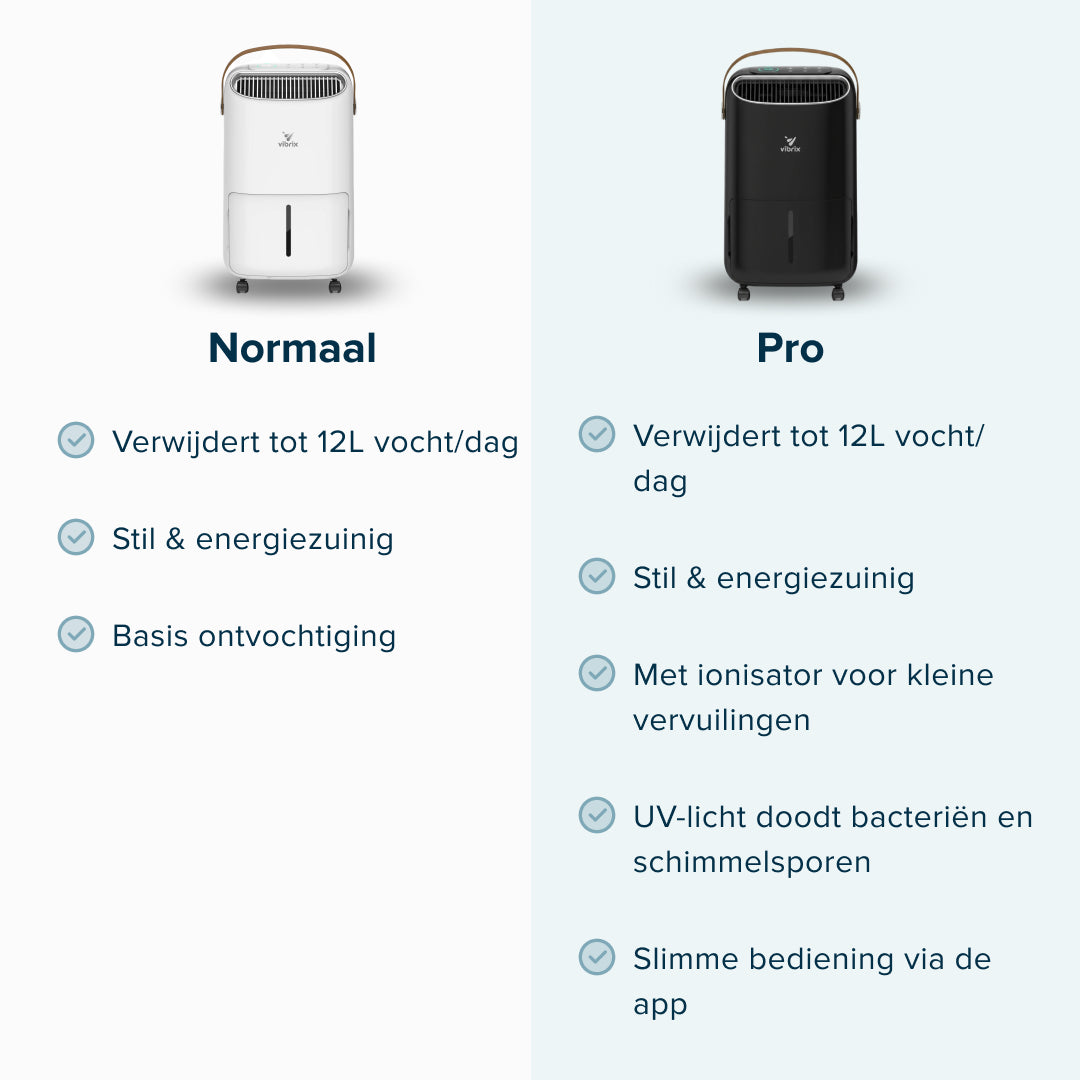 Vibrix DryFlow12 Luchtontvochtiger
