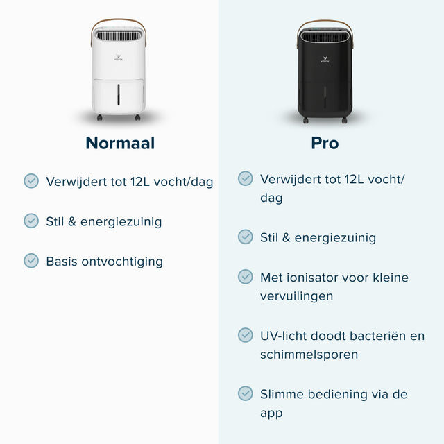 Vibrix DryFlow12 Luchtontvochtiger