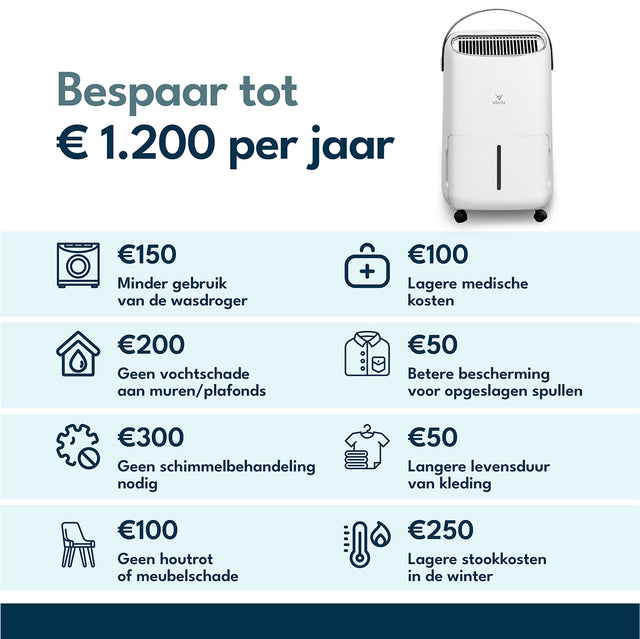 Vibrix DryFlow12 Luchtontvochtiger