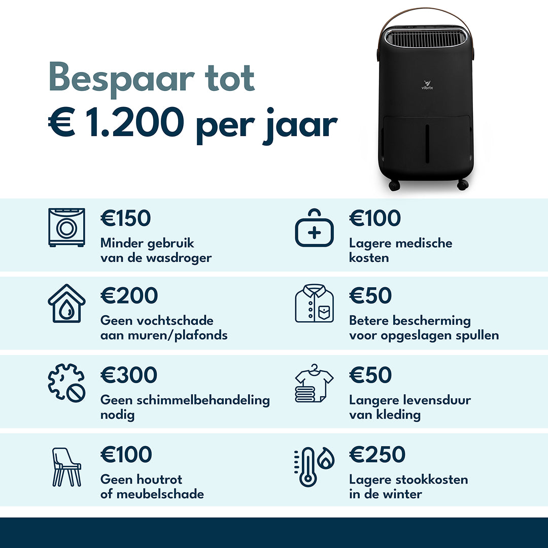 Vibrix DryFlow12 Luchtontvochtiger