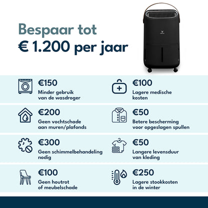Vibrix DryFlow12 Luchtontvochtiger