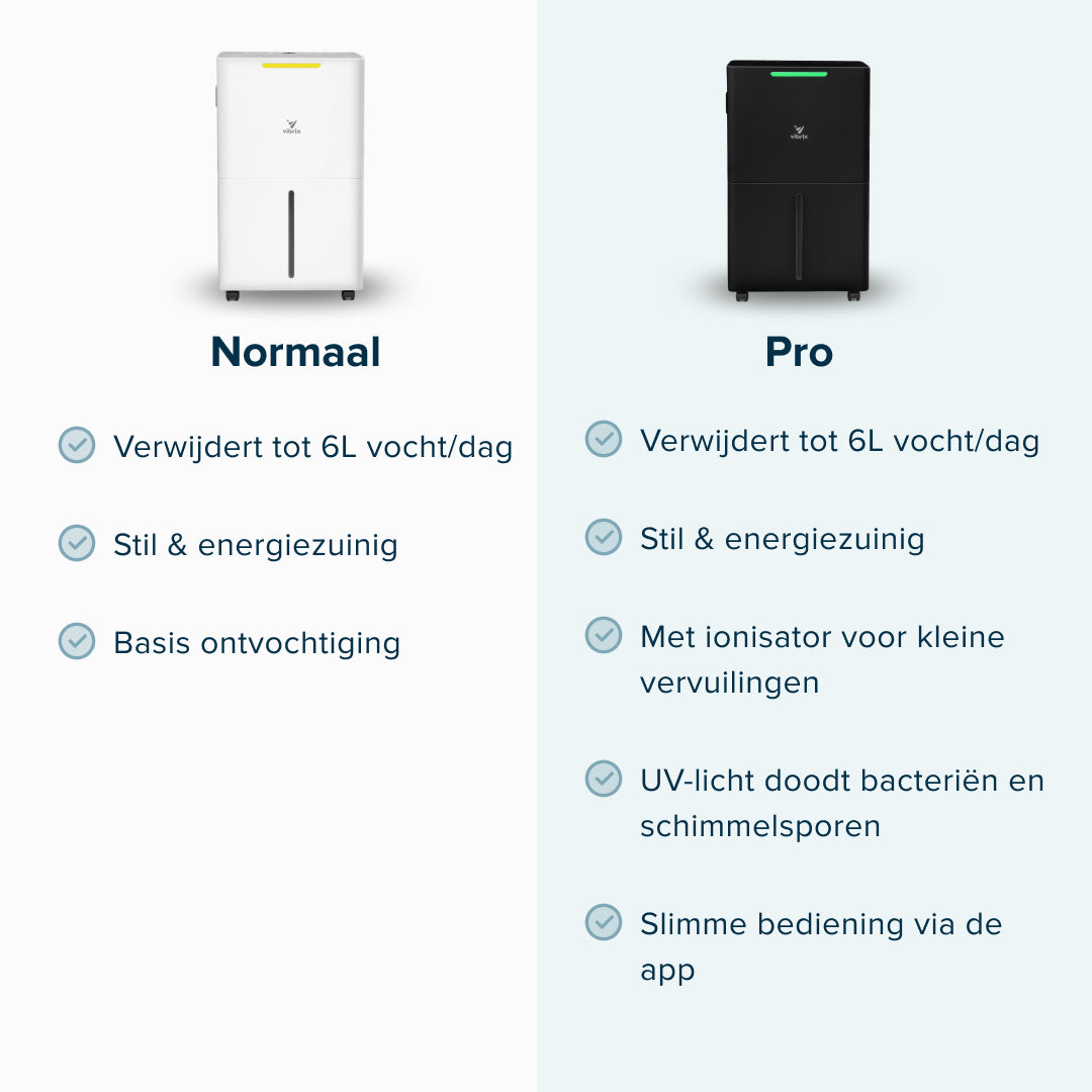 Vibrix DryFlow6 Luchtontvochtiger