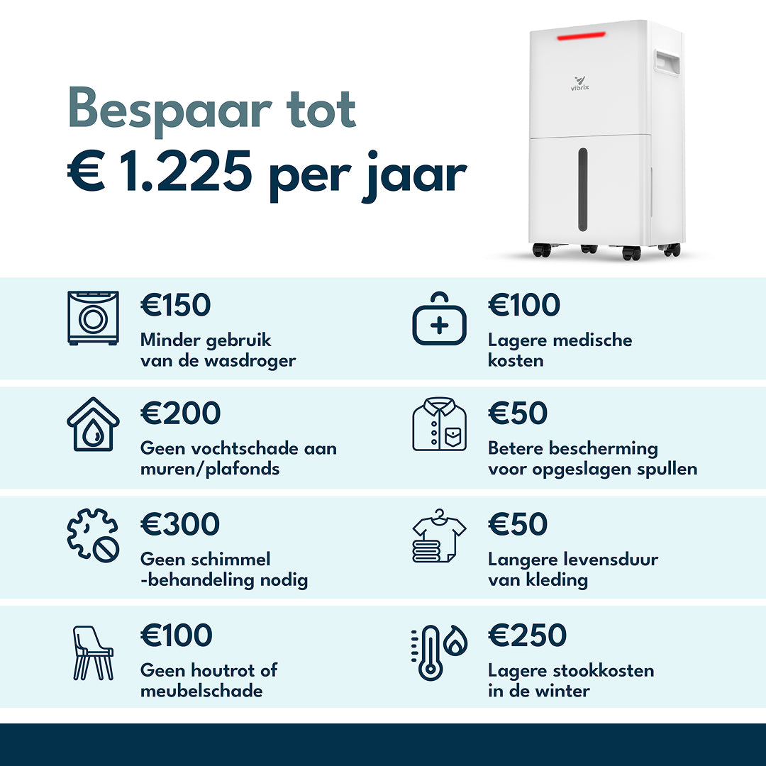 Vibrix DryFlow6 Luchtontvochtiger