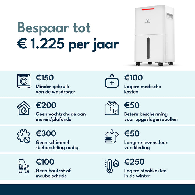 Vibrix DryFlow6 Luchtontvochtiger