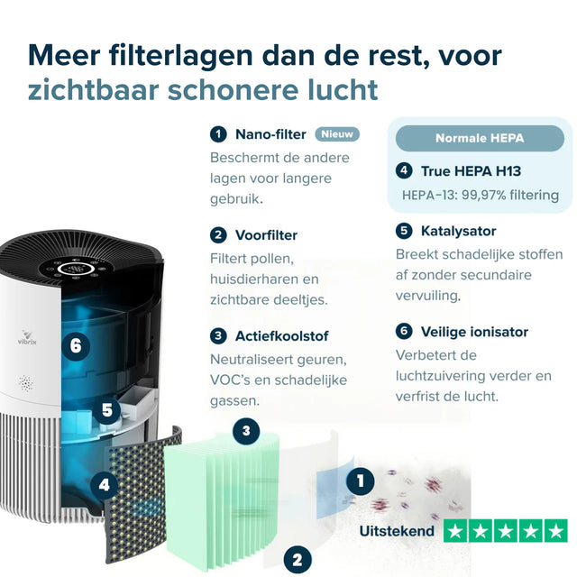 Vibrix PureFlow 50 filter lagen