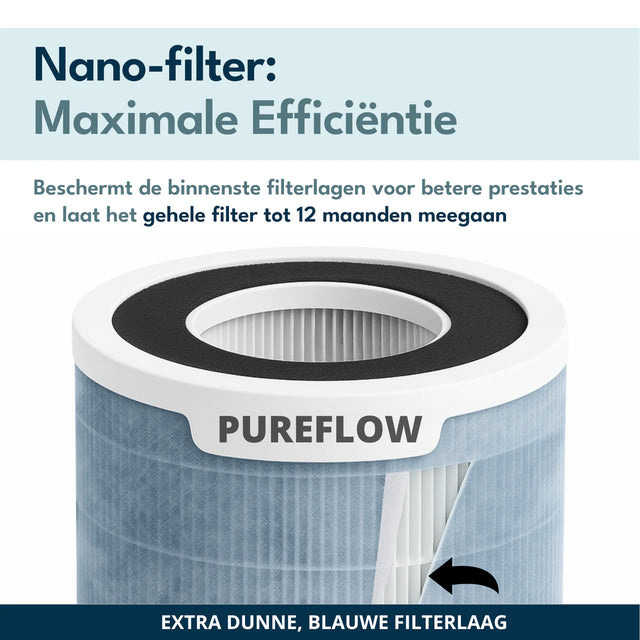 nanofilter van de Vibrix PureFlow 50